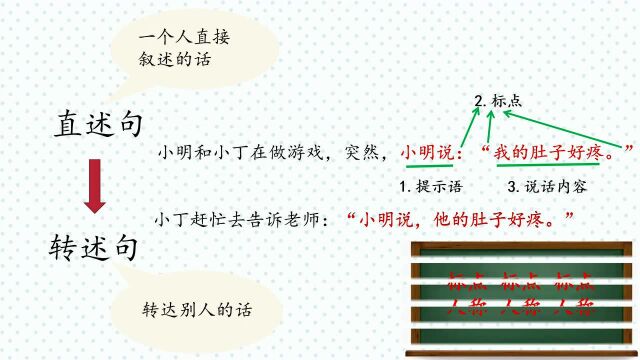 《巧妙掌握转述句》