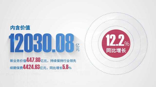 2021年中国人寿寿险年度成绩报告单新鲜出炉啦!