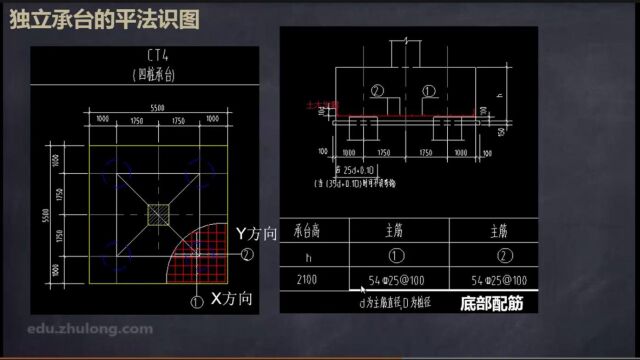 第42节 独立承台的配筋讲解