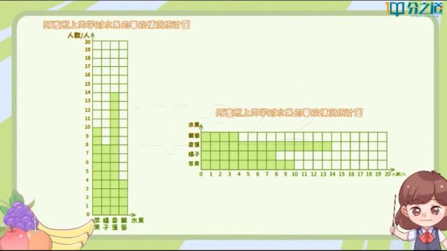 3分钟电影解读 四年级数学\