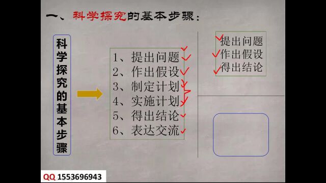 初中生物专题3:对照实验和科学探究流程