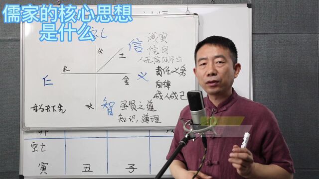 刘恒易经:儒家的核心思想 是什么