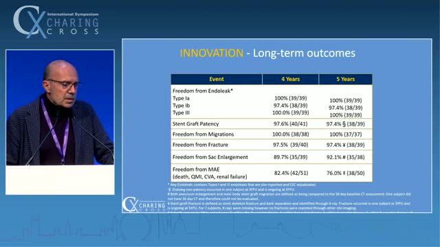 Cordis专场@CX2022 | 基于INNOVATION试验和INSIGHT研究看超细外径支架在治疗AAA的持久性