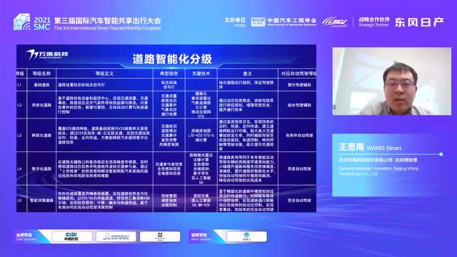 SMC 2021|感知多维世界 数字构建交通|北京万集科技 王思南