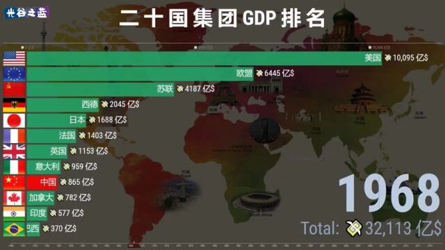 二十国集团GDP排行榜19492020,中国再进一位!