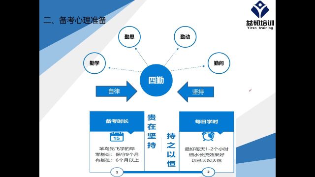 2023年二级结构备考指南——备考建议复习规划