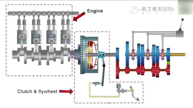 【弗戈工业趣闻】汽车变速器:MT、iMT和AMT