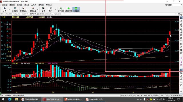 K线与均线实战法则2jq