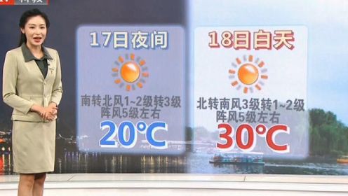 气象台发布北京周末天气预报，下周周一、二的气温状况