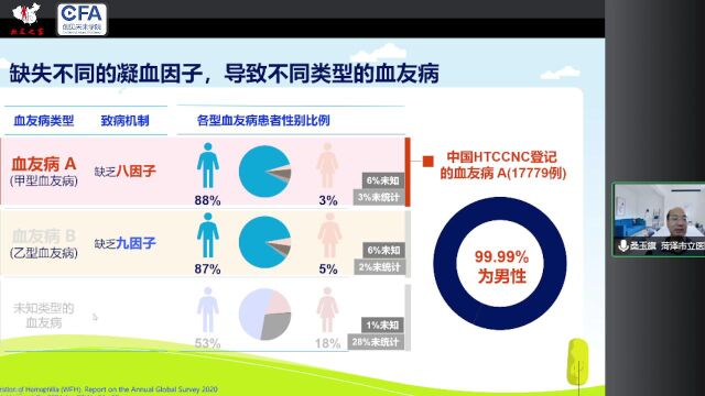 9月18号直播回放血友病的疾病知识和并发症管理桑玉旗