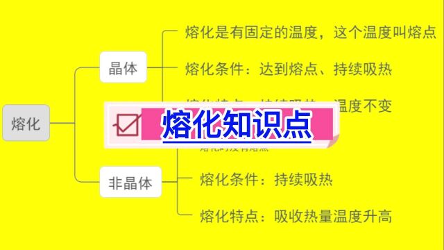 初中物理熔化知识点,晶体非晶体区分