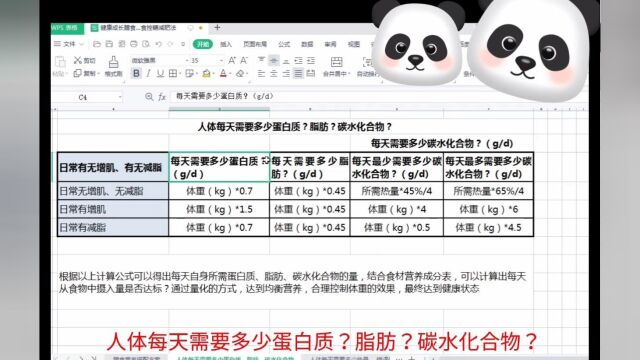 如何减掉肉肉?每天需要多少蛋白质?脂肪?碳水化合物?通过计算食物热量,控制摄入量的方式,达到减肥和控制体重的效果