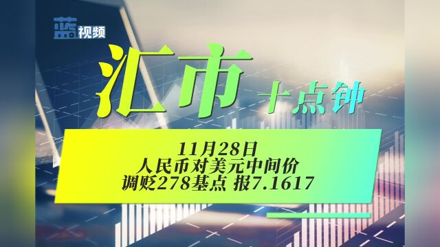 汇市十点钟|11月28日人民币对美元中间价单日调贬278基点,报7.1617