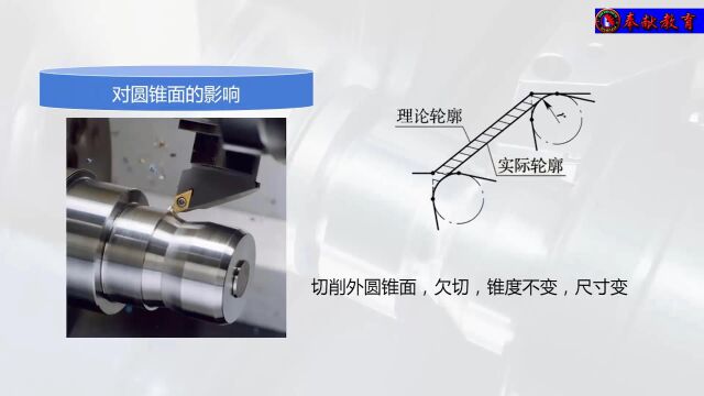 70、数车刀尖圆弧半径补偿