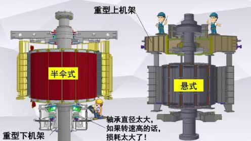 王俊：水轮发电机伞式与悬式结构？视频来源：北京水力发电工程学会推荐1