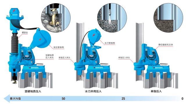 静压植入工法介绍