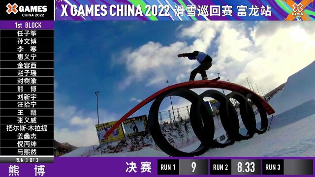 熊博在第三轮比赛中拿到46.67分,在X GAMES CHINA 2022滑雪巡回赛 富龙站中排名第十三名!