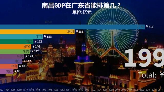 南昌GDP在广东省能排第几?