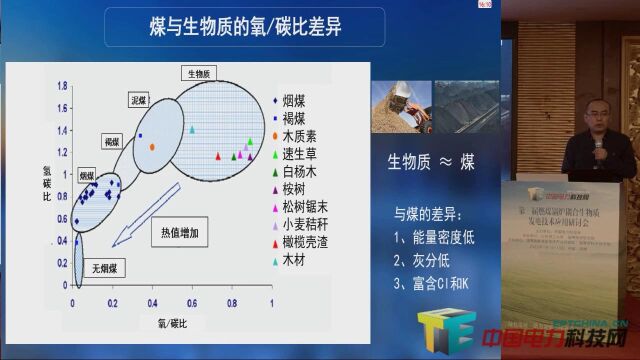 煤与生物质耦合混烧发电是我国煤电低碳发展的重要举措 清华大学能源与动力工程系教授由长福 第三届燃煤锅炉耦合生物质发电技术应用研讨会