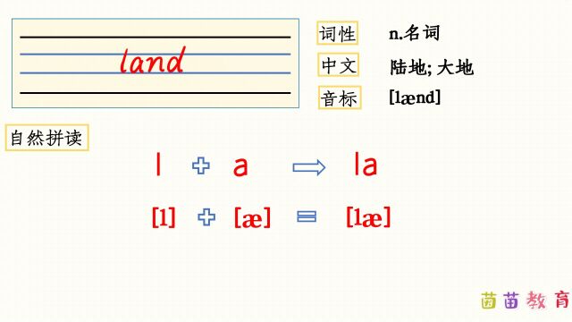 自然拼读:land