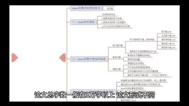 工商管理学位论文的基本构成?