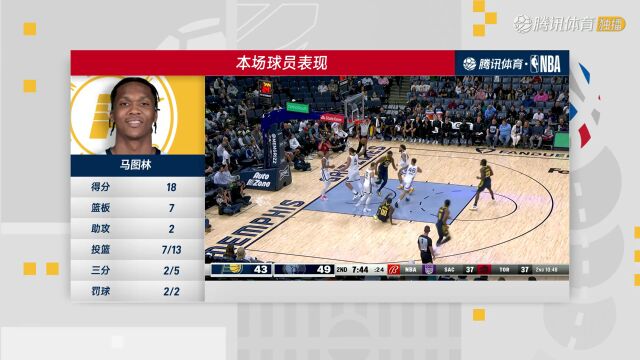 2023/24赛季NBA季前赛：步行者 VS 灰熊 全场回放