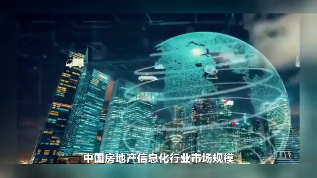 中国房地产信息化市场规模及未来发展趋势