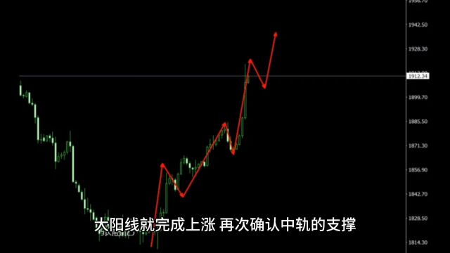 10.14下周黄金最新行情走势分析及独家策略解读