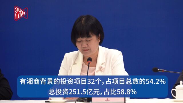 大会招商成效明显,投资总额427.6亿元