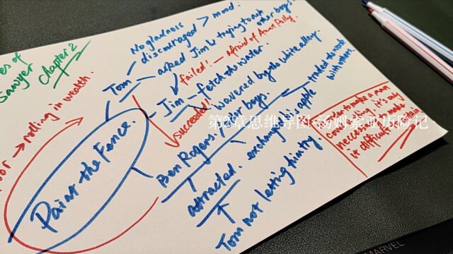 第2章思维导图汤姆索亚历险记英文原著阅读营