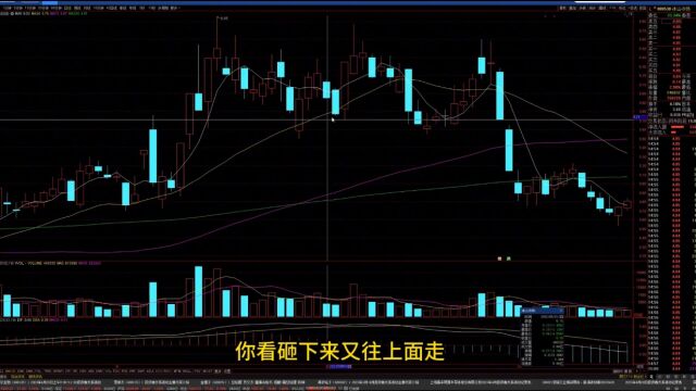 炒股其实很简单,掌握细节交易的逻辑,才能如鱼得水!