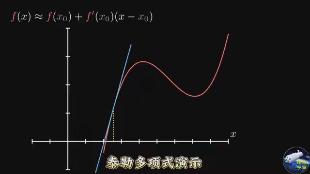 可视化泰勒多项式. #数学 #几何图形 #每天跟我涨知识