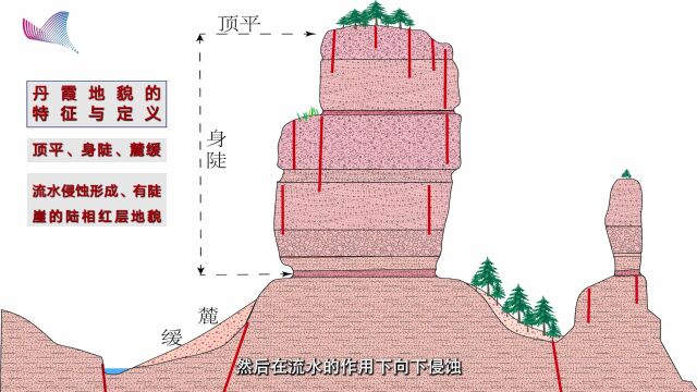 下一个“网红景点”预定?这是你没见过的奇特景色!