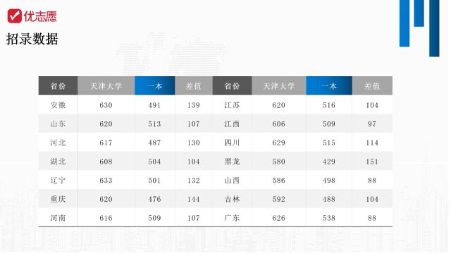 天津这所顶尖院校底蕴深,就业好