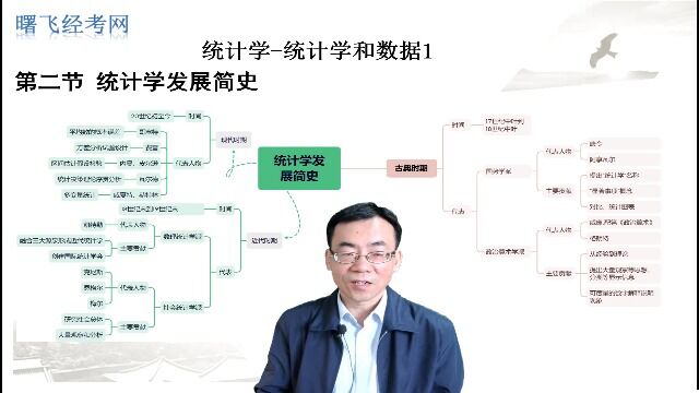 中级统计师考试辅导试听统计学发展简史