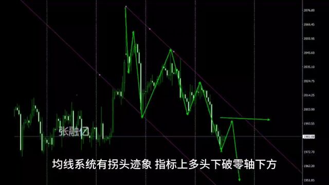 5.18国际黄金最新行情走势分析及独家策略解读