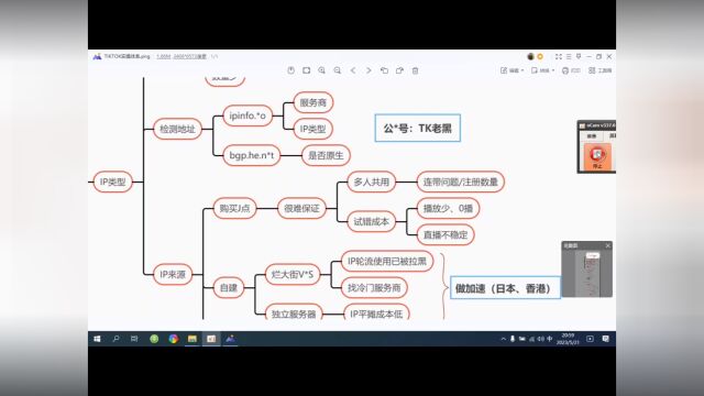 TIKTOK基础科普(第一节:IP类型)