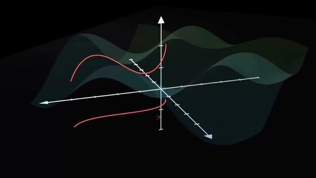 可视化三重积分的动画演示.#高等数学 #科学与数学 #每天跟我涨知识