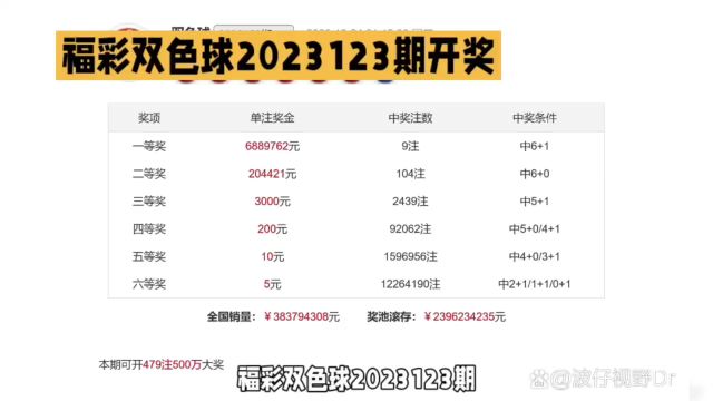 123期开奖结果查询一下