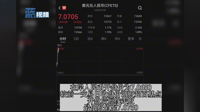 止贬回升!人民币中间价调升185基点报7.0575