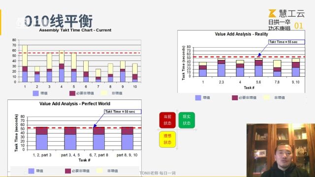 Tonii老师:线平衡