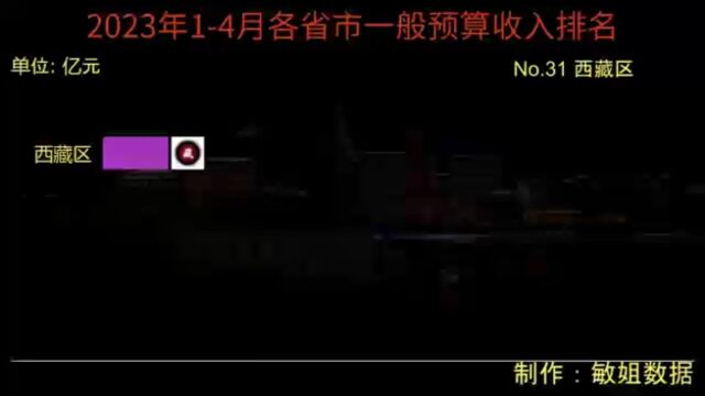 2023年14月各省市一般预算收入排名