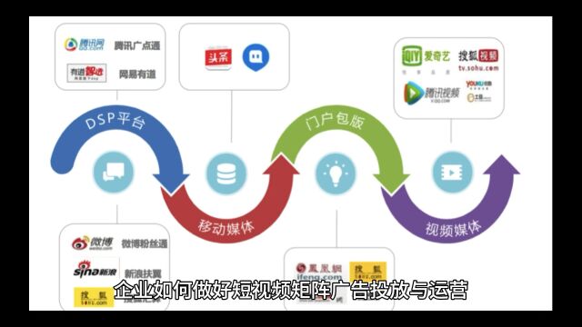 企业怎么做短视频矩阵广告投放