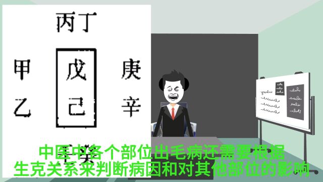 独白系列9:自学易经第五天:易经杂说第三部分