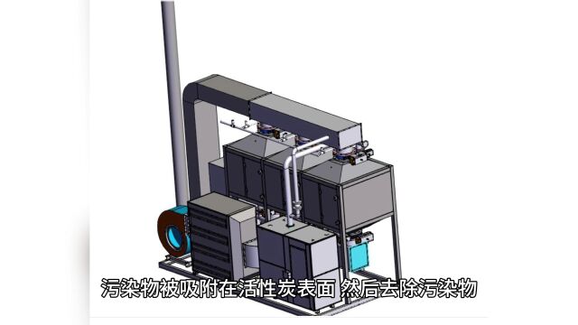 活性炭吸附脱附设备:原理及应用全面分析