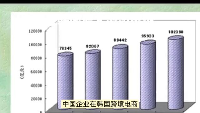 韩国人都从中国网购:中国企业在韩国跨境电商网购市场份额超五成