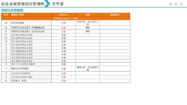 软考高级信息系统项目管理师全程班导学课~