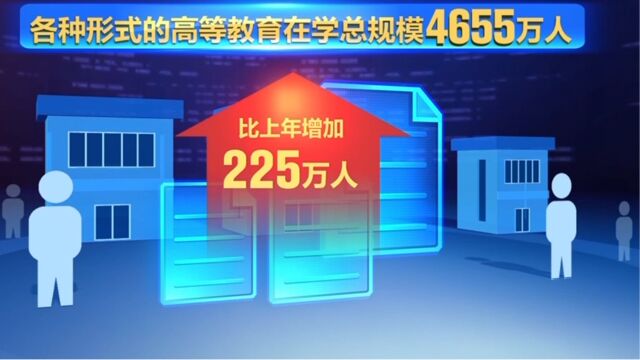 全国共有各级各类学历教育在校生2.93亿人