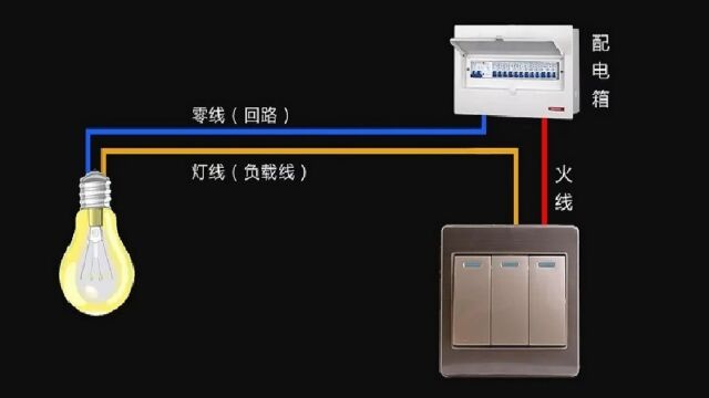 电气初学者必看:电气照明线路典型的接线方法