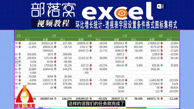 excel环比增长统计视频:透视表字段设置条件格式图标集样式